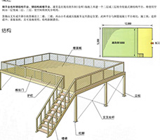 鋼平臺(tái)
