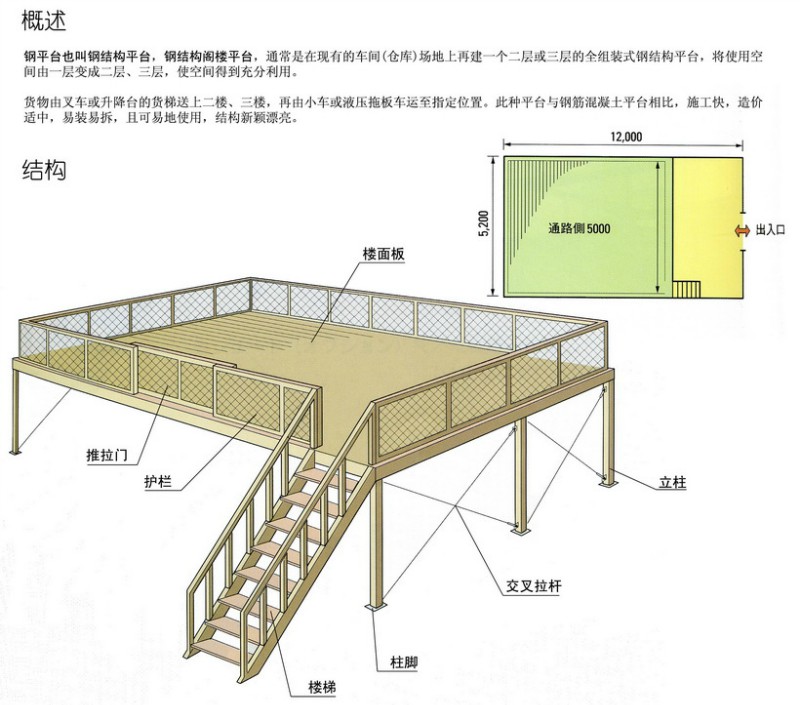 鋼平臺(tái)