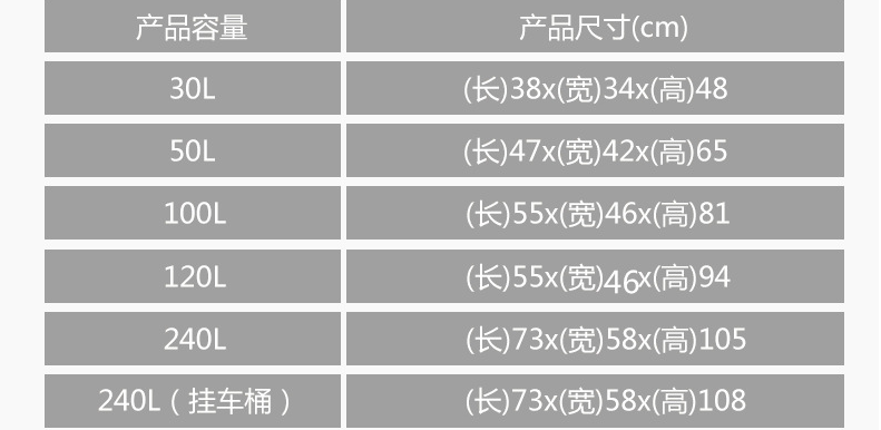 塑料垃圾桶批發(fā)